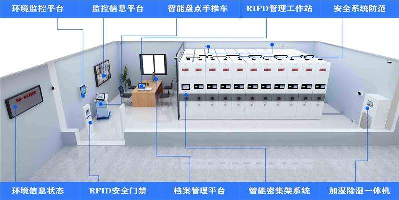 档案库房升级改造（5）