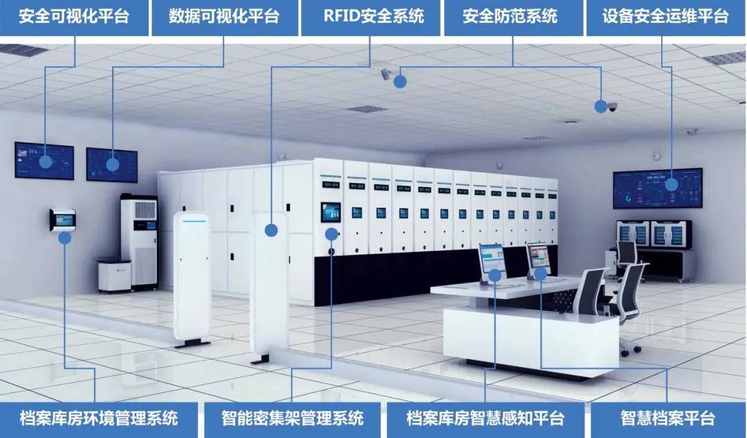 智慧档案库房（19）