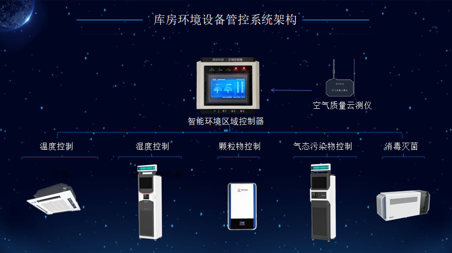 智慧档案库房（2）