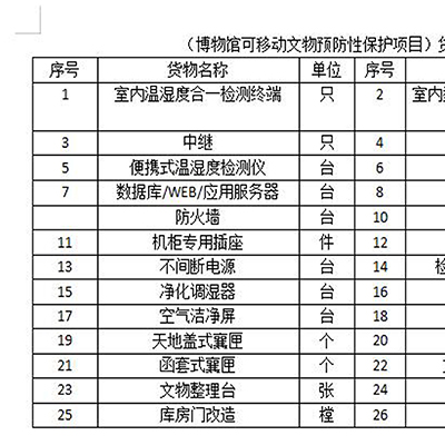 临朐县博物馆